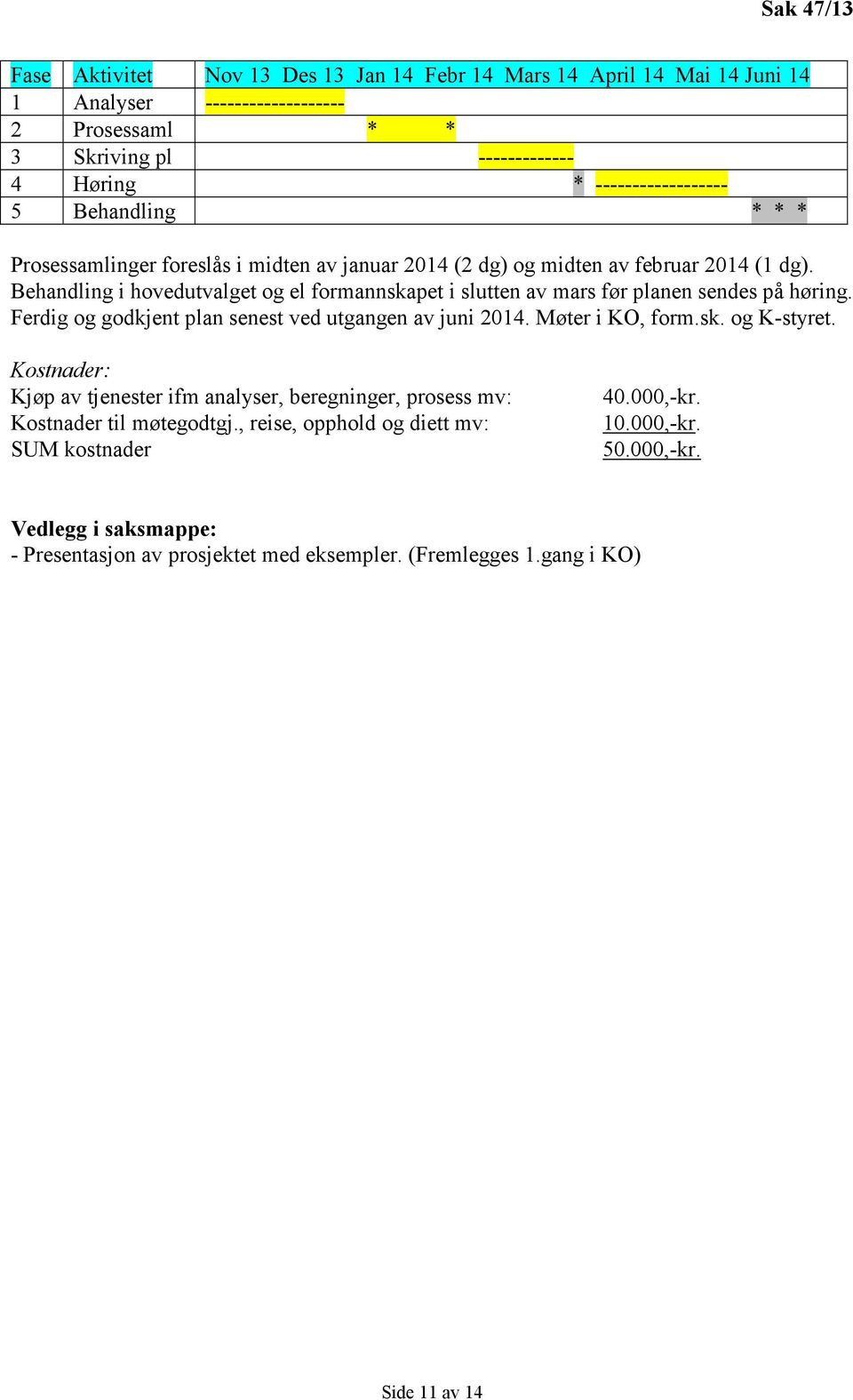 Behandling i hovedutvalget og el formannskapet i slutten av mars før planen sendes på høring. Ferdig og godkjent plan senest ved utgangen av juni 2014. Møter i KO, form.sk. og K-styret.