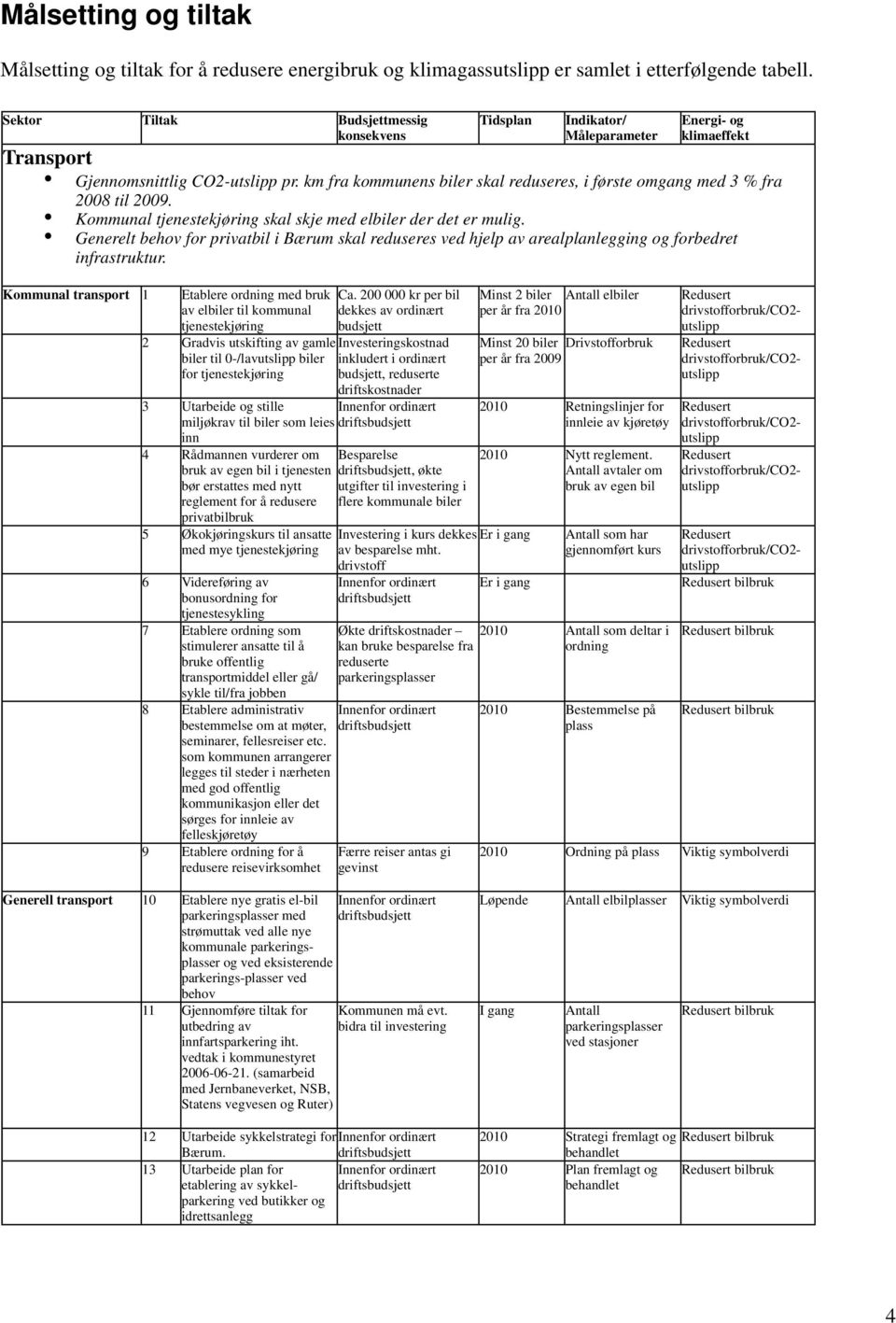 km fra kommunens biler skal reduseres, i første omgang med 3 % fra 2008 til 2009. Kommunal tjenestekjøring skal skje med elbiler der det er mulig.