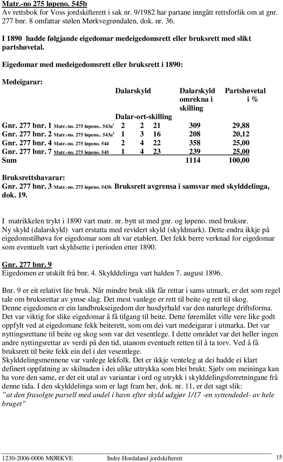 Eigedomar med medeigedomsrett eller bruksrett i 1890: Medeigarar: Dalarskyld Dalarskyld Partshøvetal omrekna i i % skilling Dalar-ort-skilling Gnr. 277 bnr. 1 Matr.-no. 275 løpeno.