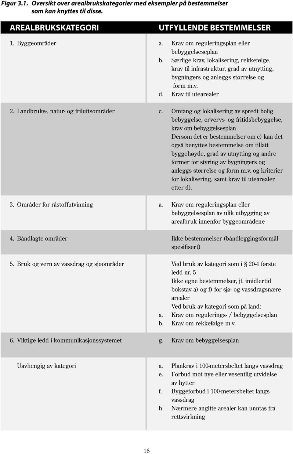 Krav til utearealer 2. Landbruks-, natur- og friluftsområder c.