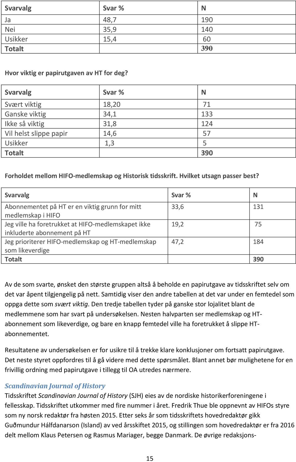 Hvilket utsagn passer best?