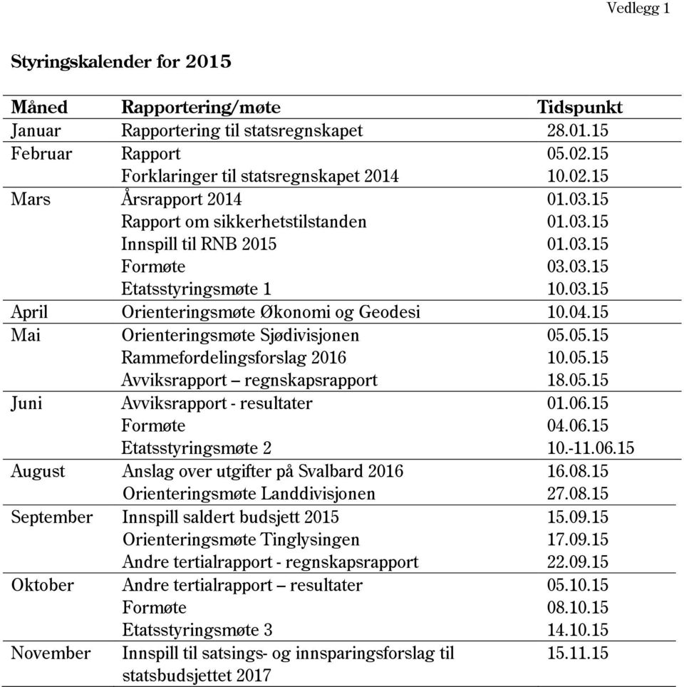 04.15 Mai Orienteringsmøte Sjødivisjonen Rammefordelingsforslag 2016 Avviksrapport regnskapsrapport 05.