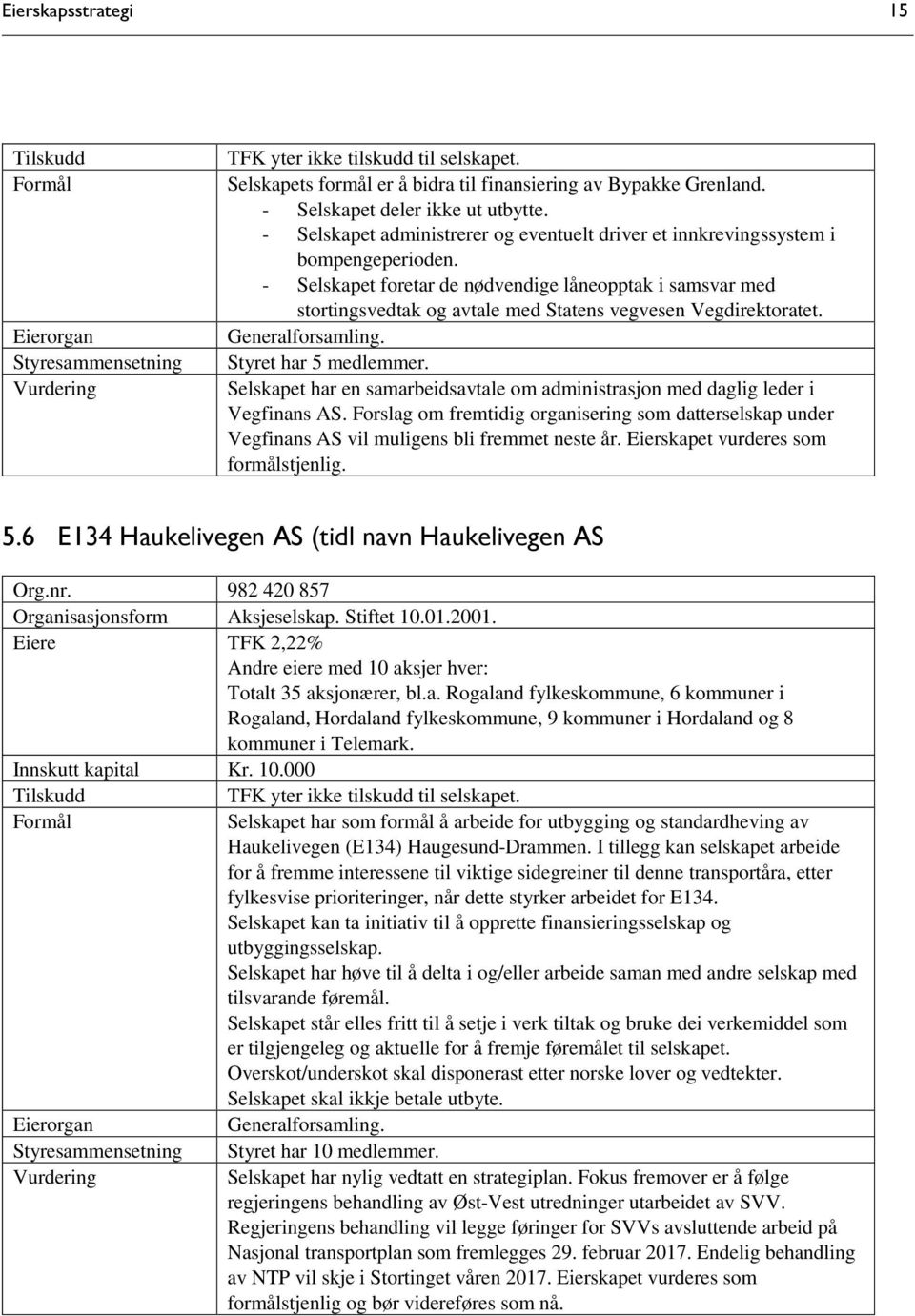 - Selskapet foretar de nødvendige låneopptak i samsvar med stortingsvedtak og avtale med Statens vegvesen Vegdirektoratet.. Styret har 5 medlemmer.