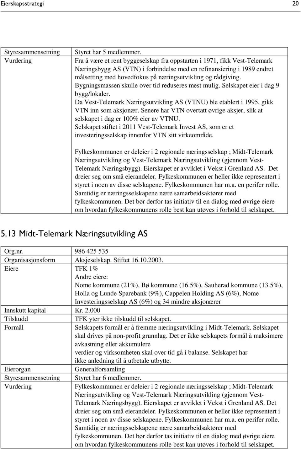 rådgiving. Bygningsmassen skulle over tid reduseres mest mulig. Selskapet eier i dag 9 bygg/lokaler. Da Vest-Telemark Næringsutvikling AS (VTNU) ble etablert i 1995, gikk VTN inn som aksjonær.