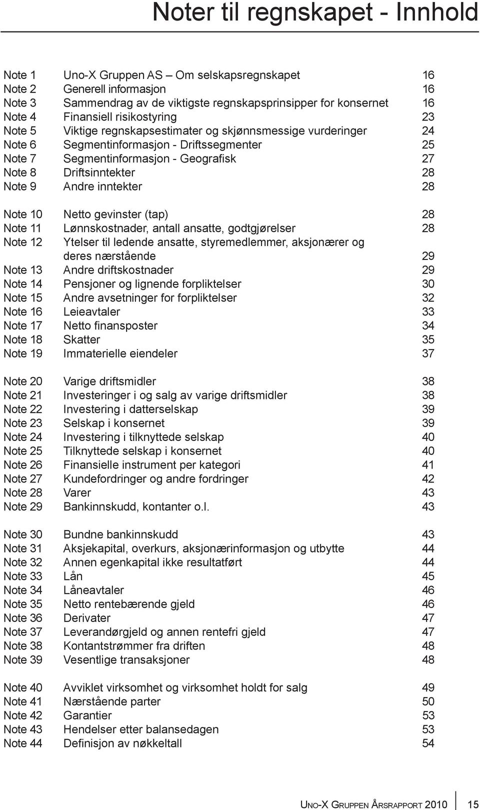 inntekter 28 Note 10 Netto gevinster (tap) 28 Note 11 Lønnskostnader, antall ansatte, godtgjørelser 28 Note 12 Ytelser til ledende ansatte, styremedlemmer, aksjonærer og deres nærstående 29 Note 13