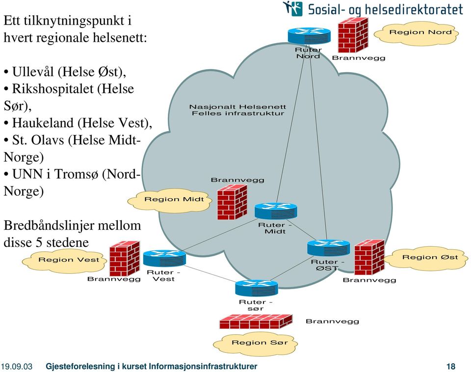 Ruter Nord Brannvegg Region Nord Bredbåndslinjer mellom disse 5 stedene Ruter - Midt Region Vest Brannvegg Ruter - Vest