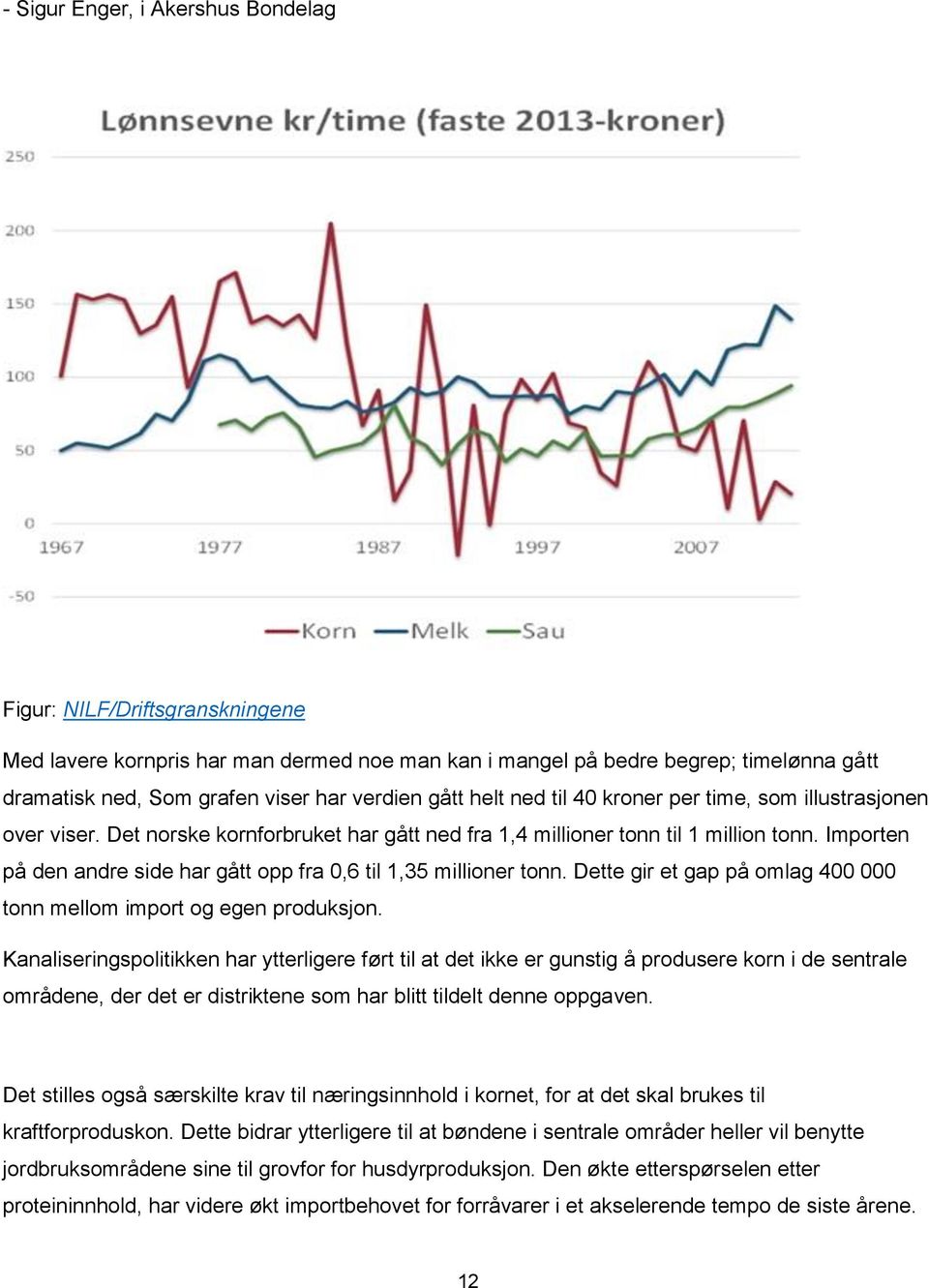 Importen på den andre side har gått opp fra 0,6 til 1,35 millioner tonn. Dette gir et gap på omlag 400 000 tonn mellom import og egen produksjon.