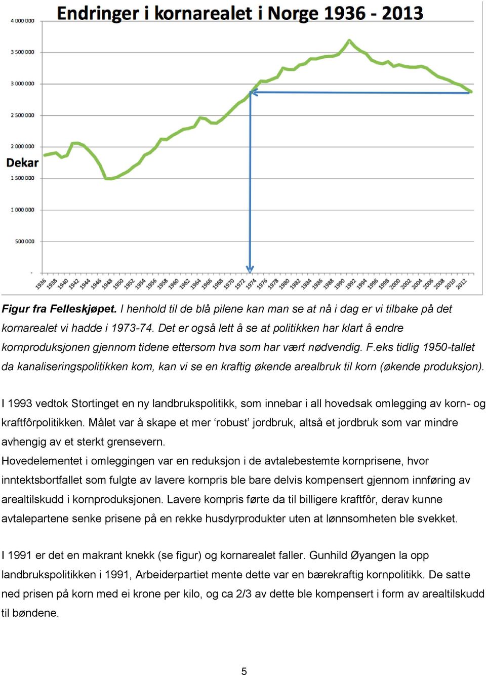 eks tidlig 1950-tallet da kanaliseringspolitikken kom, kan vi se en kraftig økende arealbruk til korn (økende produksjon).