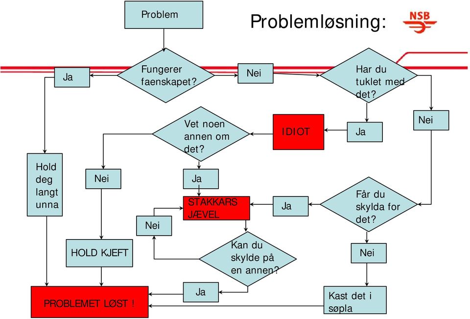 IDIOT Ja Nei Hold deg langt unna Nei Nei Ja STAKKARS JÆVEL Ja