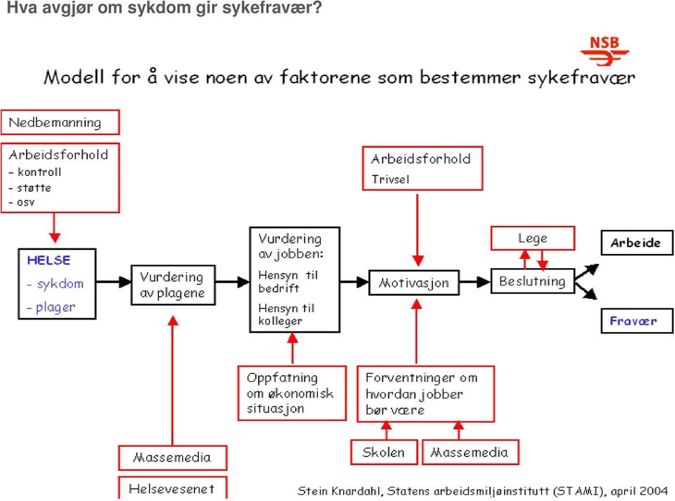 sykdom