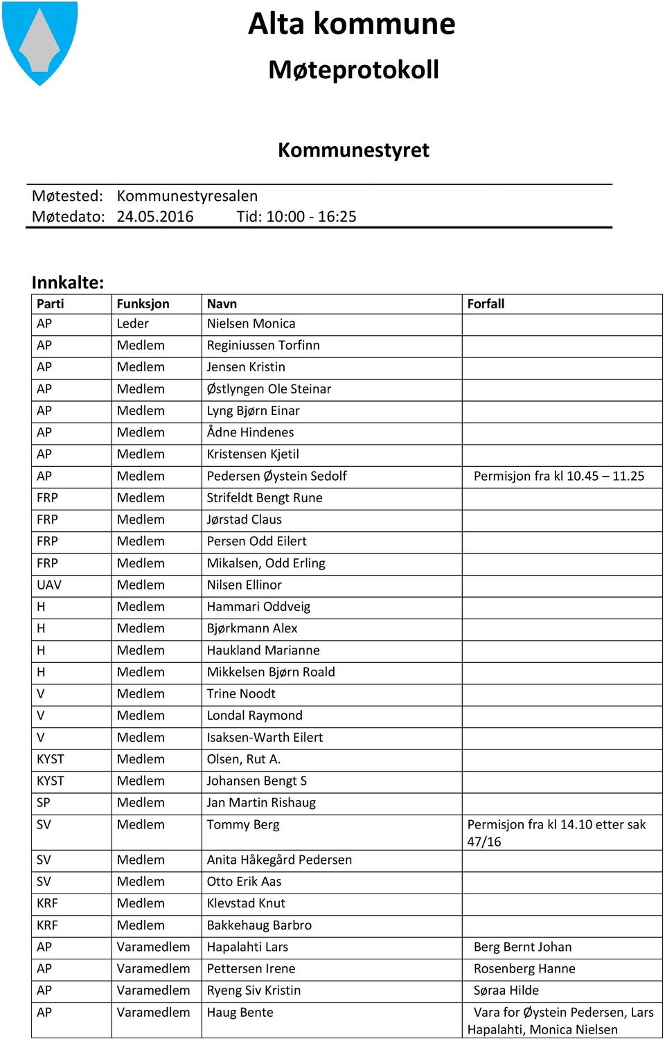 AP Medlem Ådne Hindenes AP Medlem Kristensen Kjetil AP Medlem Pedersen Øystein Sedolf Permisjon fra kl 10.45 11.