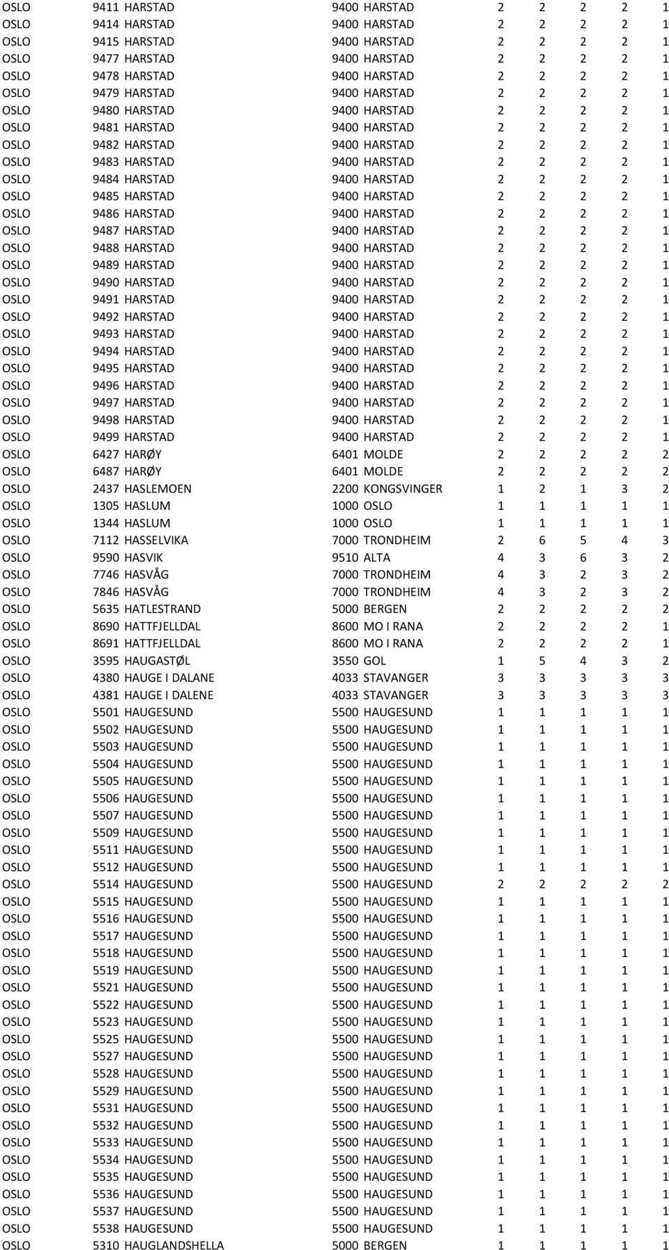 HARSTAD 2 2 2 2 1 OSLO 9484 HARSTAD 9400 HARSTAD 2 2 2 2 1 OSLO 9485 HARSTAD 9400 HARSTAD 2 2 2 2 1 OSLO 9486 HARSTAD 9400 HARSTAD 2 2 2 2 1 OSLO 9487 HARSTAD 9400 HARSTAD 2 2 2 2 1 OSLO 9488 HARSTAD