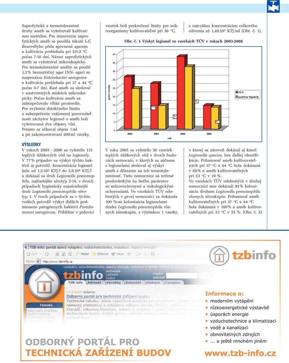 Pre termotolerantné améby sa použil 1,5 % beznutričný agar (NN- agar) so suspenziou Enterobacter aerogenes a kultivácia prebiehala pri 37 a 44 C počas 5-7 dní.