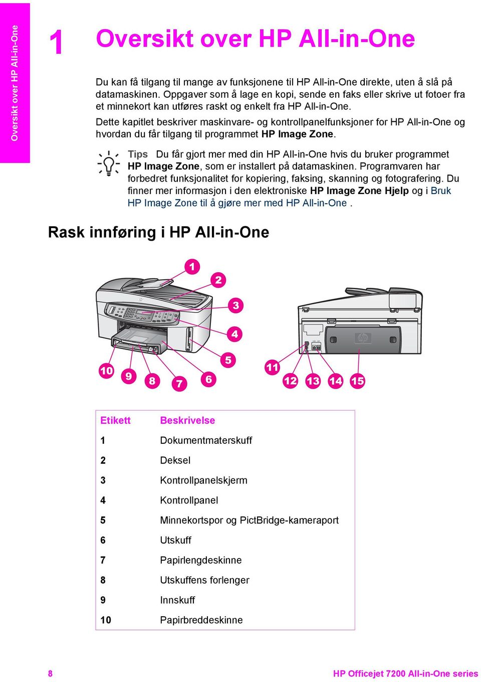 Dette kapitlet beskriver maskinvare- og kontrollpanelfunksjoner for HP All-in-One og hvordan du får tilgang til programmet HP Image Zone.