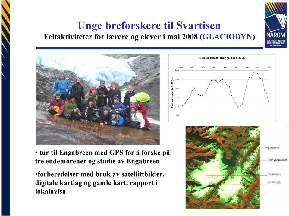 Engabreen med GPS for å forske på tre endemorener og studie av Engabreen forberedelser med bruk av