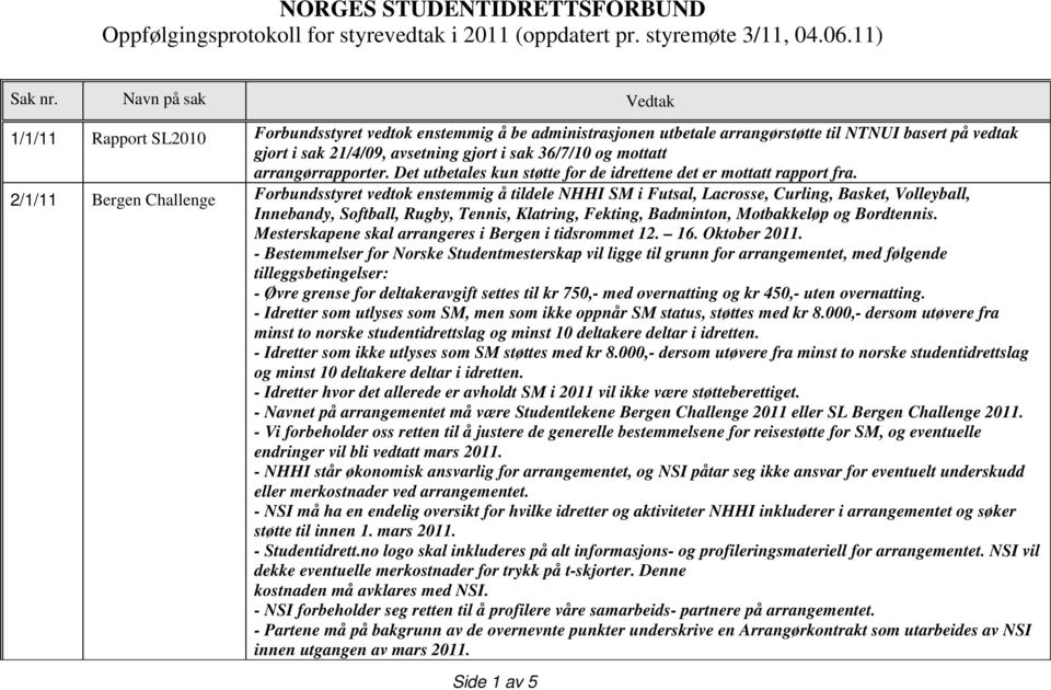 mottatt arrangørrapporter. Det utbetales kun støtte for de idrettene det er mottatt rapport fra.