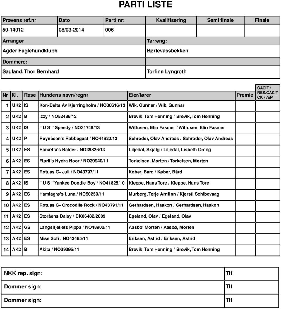 IS " U S " Speedy / NO31749/13 Wittusen, Elin Fasmer / Wittusen, Elin Fasmer 4 UK2 P Røynåsen's Rabbagast / NO44622/13 Schrøder, Olav Andreas / Schrøder, Olav Andreas 5 UK2 ES Ranætta's Balder /