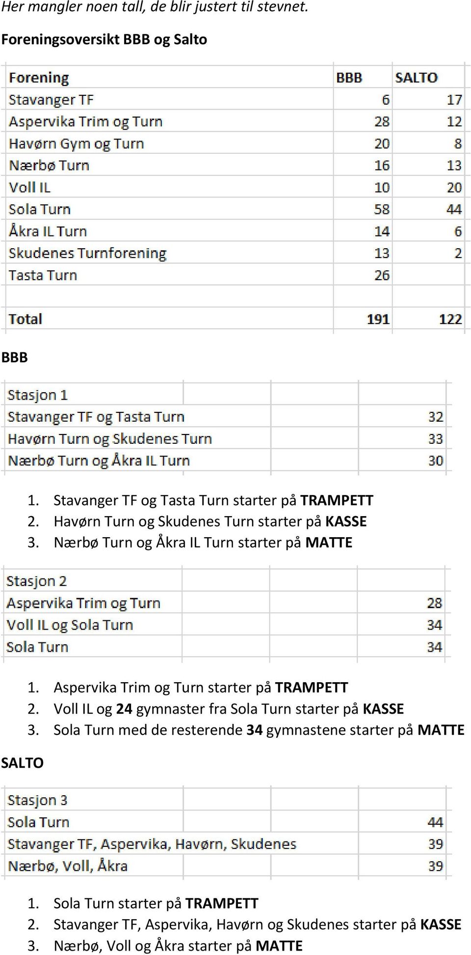 Nærbø Turn og Åkra IL Turn starter på MATTE SALTO 1. Aspervika Trim og Turn starter på TRAMPETT 2.