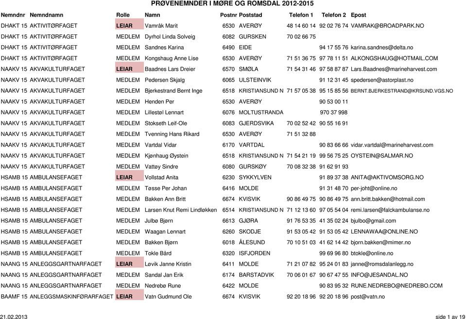 no DHAKT 15 AKTIVITØRFAGET MEDLEM Kongshaug Anne Lise 6530 AVERØY 71 51 36 75 97 78 11 51 ALKONGSHAUG@HOTMAIL.