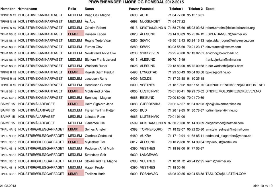 org TPIME NS 15 INDUSTRIMEKANIKARFAGET LEIAR Hansen Espen 6020 ÅLESUND 70 14 80 89 95 75 84 12 ESPENHANSEN@mimer.