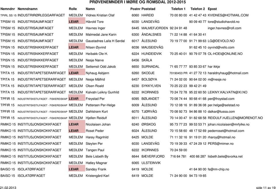 com TPISM 15 INDUSTRISAUMFAGET MEDLEM Malmedal Jane Karin 6300 ÅNDALSNES 71 22 14 88 41 64 30 41 TPISM 15 INDUSTRISAUMFAGET MEDLEM Gaustadnes Laila H Sørdal 6017 ÅLESUND 70 19 77 00 91 71 99 63