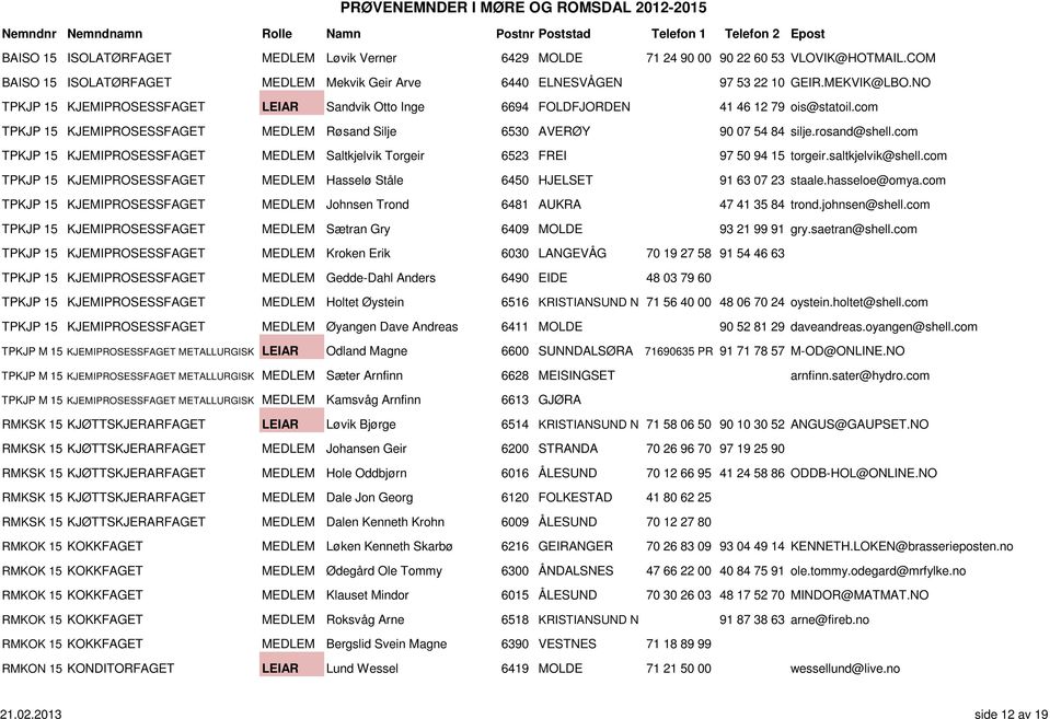 com TPKJP 15 KJEMIPROSESSFAGET MEDLEM Saltkjelvik Torgeir 6523 FREI 97 50 94 15 torgeir.saltkjelvik@shell.com TPKJP 15 KJEMIPROSESSFAGET MEDLEM Hasselø Ståle 6450 HJELSET 91 63 07 23 staale.