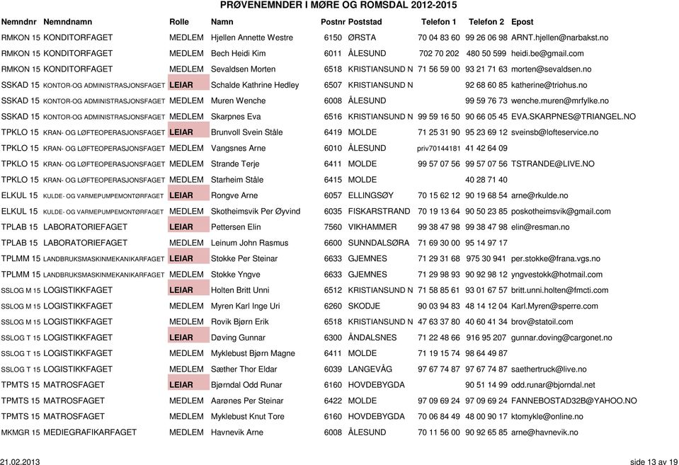 no SSKAD 15 KONTOR-OG ADMINISTRASJONSFAGET LEIAR Schalde Kathrine Hedley 6507 KRISTIANSUND N 92 68 60 85 katherine@triohus.