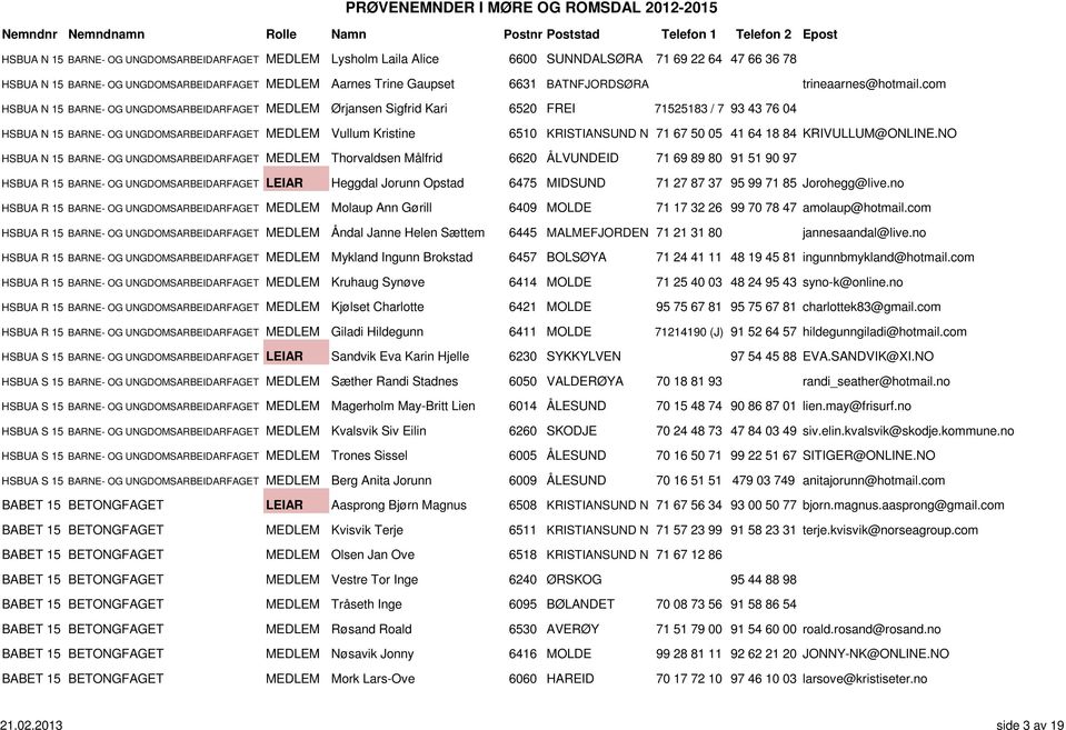 com HSBUA N 15 BARNE- OG UNGDOMSARBEIDARFAGET MEDLEM Ørjansen Sigfrid Kari 6520 FREI 71525183 / 7 93 43 76 04 HSBUA N 15 BARNE- OG UNGDOMSARBEIDARFAGET MEDLEM Vullum Kristine 6510 KRISTIANSUND N 71