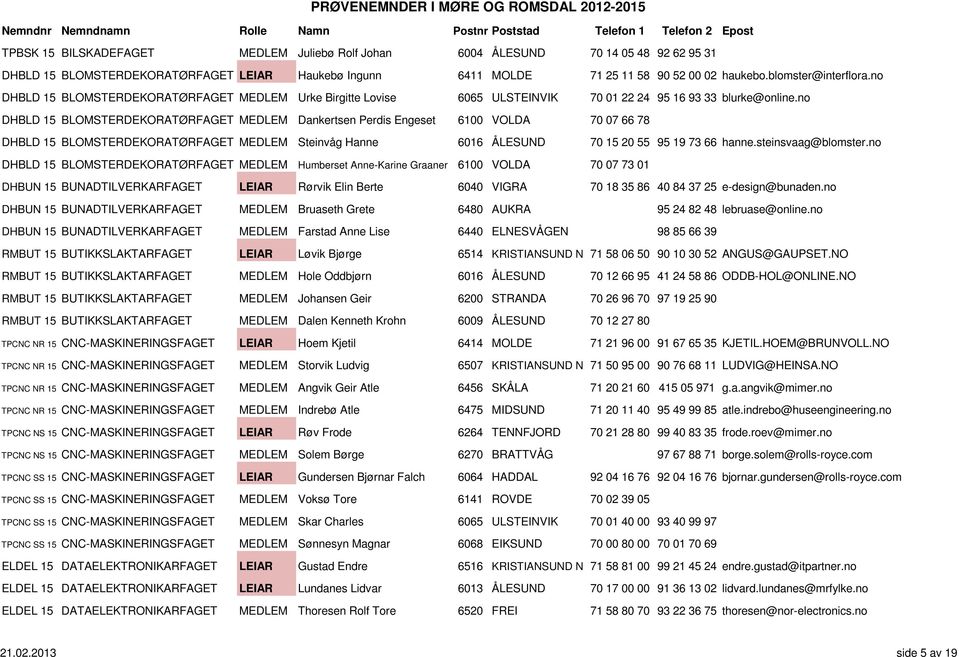 no DHBLD 15 BLOMSTERDEKORATØRFAGET MEDLEM Dankertsen Perdis Engeset 6100 VOLDA 70 07 66 78 DHBLD 15 BLOMSTERDEKORATØRFAGET MEDLEM Steinvåg Hanne 6016 ÅLESUND 70 15 20 55 95 19 73 66 hanne.