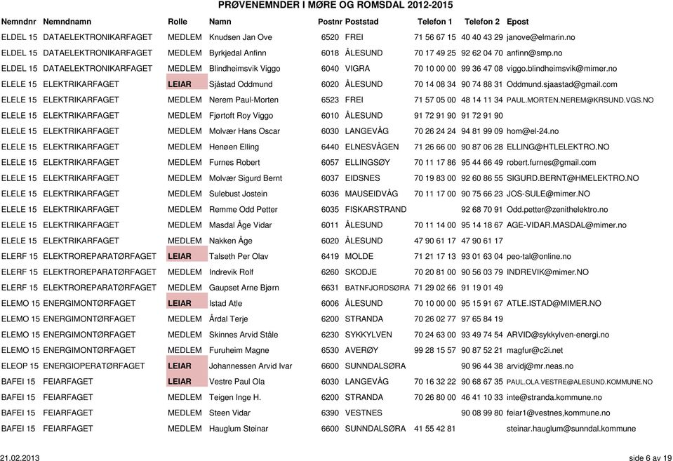 no ELDEL 15 DATAELEKTRONIKARFAGET MEDLEM Blindheimsvik Viggo 6040 VIGRA 70 10 00 00 99 36 47 08 viggo.blindheimsvik@mimer.