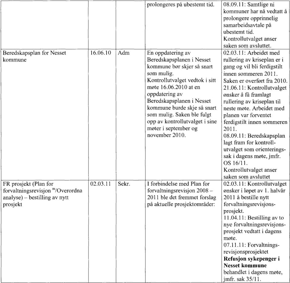 2010 at en oppdatering av Beredskapsplanen i Nesset kommune burde skje så snart som mulig. Saken ble fulgt opp av kontrollutvalget i sine møter i september og november 2010.