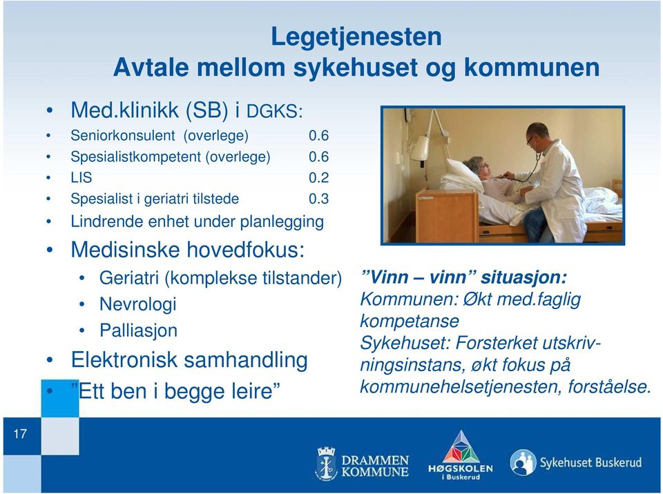 3 Lindrende enhet under planlegging Medisinske hovedfokus: Geriatri (komplekse tilstander) Nevrologi Palliasjon