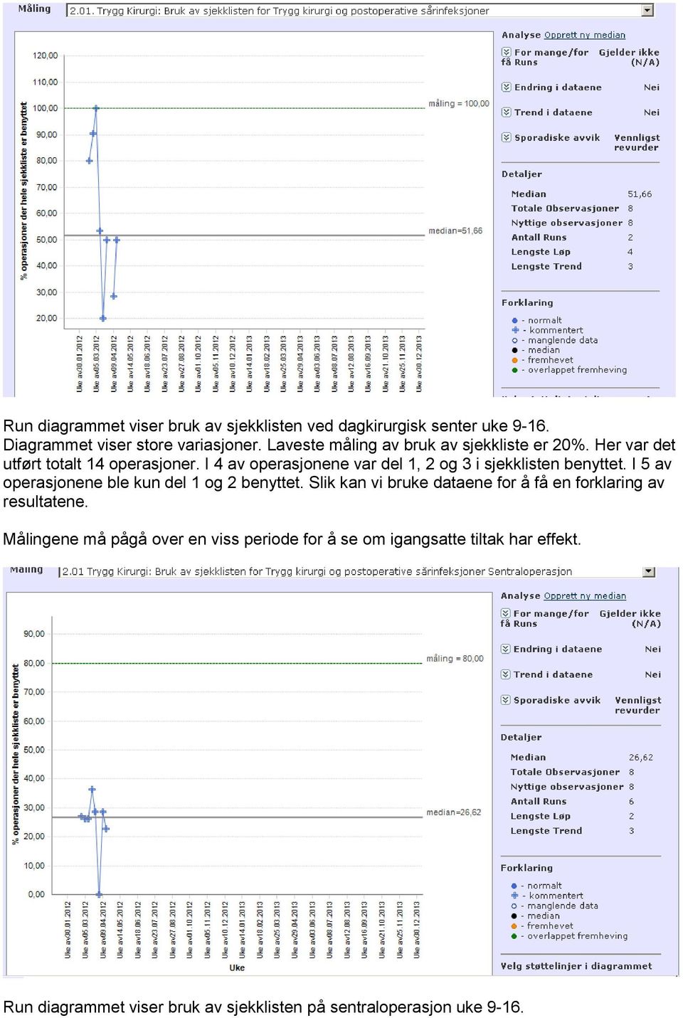 I 4 av operasjonene var del 1, 2 og 3 i sjekklisten benyttet. I 5 av operasjonene ble kun del 1 og 2 benyttet.