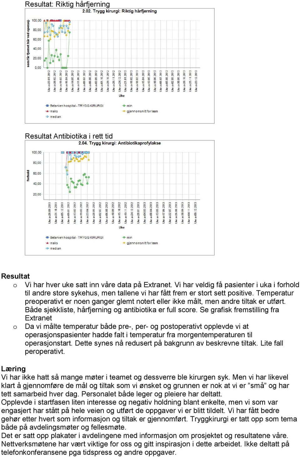 Temperatur preoperativt er noen ganger glemt notert eller ikke målt, men andre tiltak er utført. Både sjekkliste, hårfjerning og antibiotika er full score.