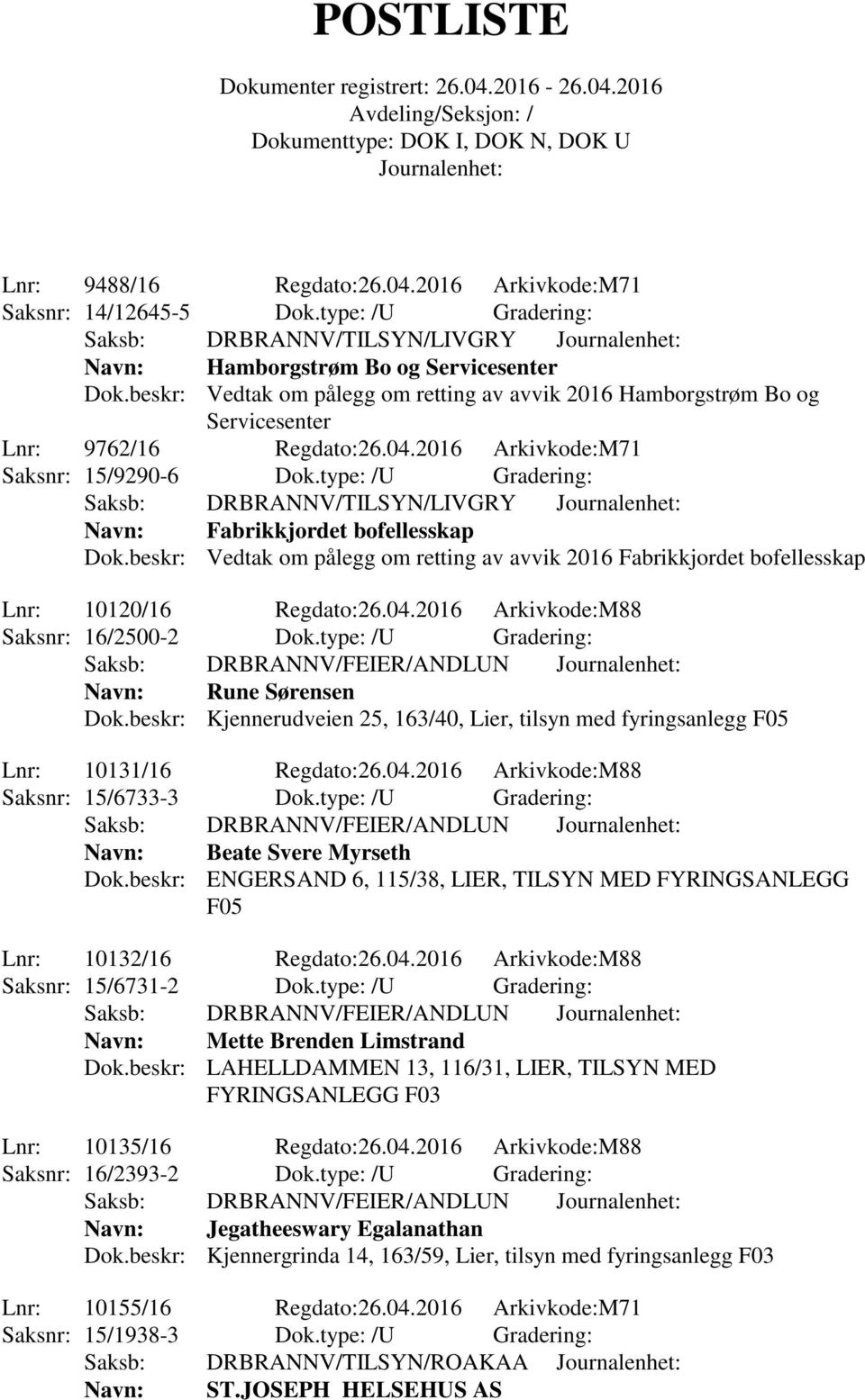 type: /U Gradering: Saksb: DRBRANNV/TILSYN/LIVGRY Navn: Fabrikkjordet bofellesskap Dok.beskr: Vedtak om pålegg om retting av avvik 2016 Fabrikkjordet bofellesskap Lnr: 10120/16 Regdato:26.04.