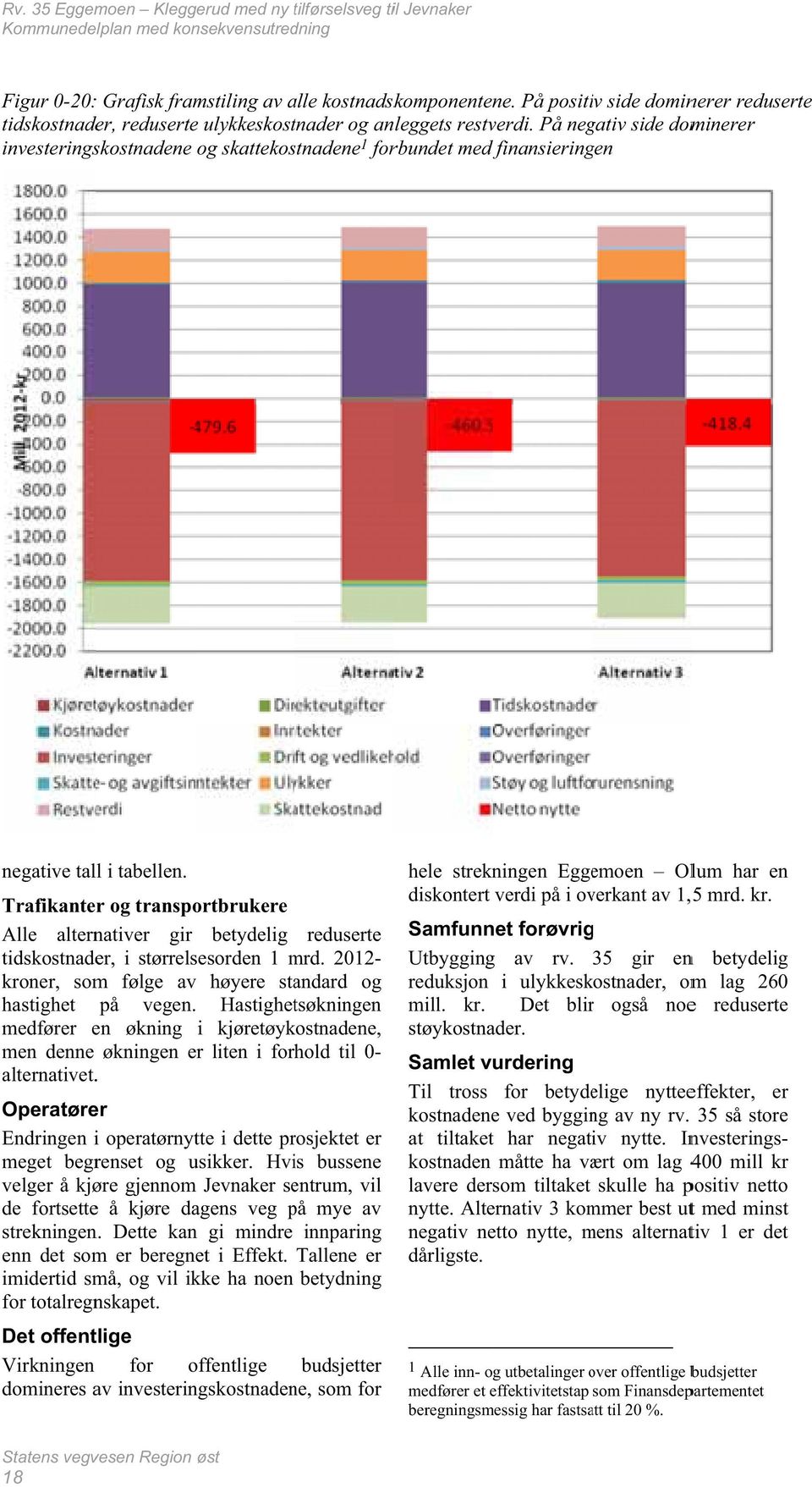 På negativ side dominerer investeringskostnadene og skattekostnadene 1 forbundet med finansieringen Operatører Endringen i operatørnytte i dette prosjektet er meget begrenset og usikker.