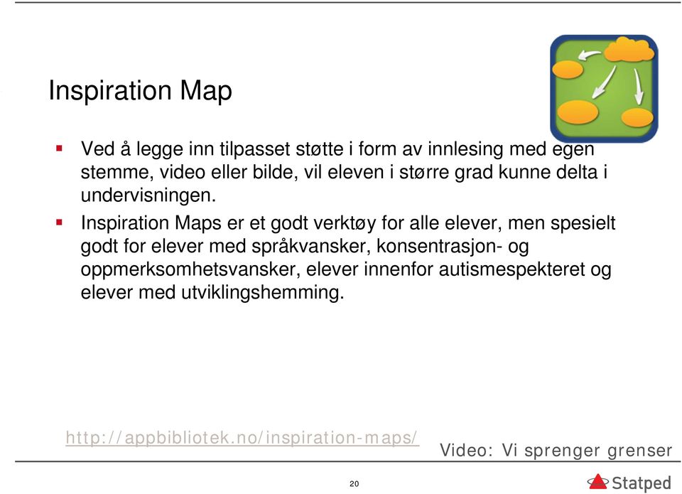 Inspiration Maps er et godt verktøy for alle elever, men spesielt godt for elever med språkvansker,