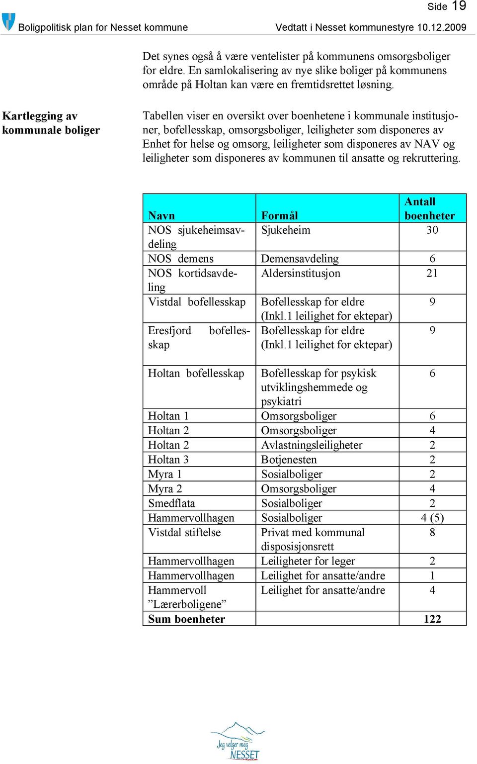 leiligheter som disponeres av NAV og leiligheter som disponeres av kommunen til ansatte og rekruttering.