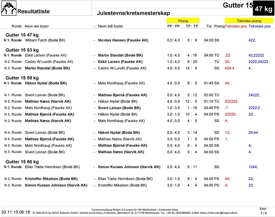 Runde Martin Standal (Bodø BK) - Castro W Lundh (Fauske AK) 4,0: 0,0 14 : 4 SS 424;4 4; Gutter 15 59 kg N 1. Runde Håkon Nydal (Bodø BK) - Mats Nordhaug (Fauske AK) 4,0: 0,0 8 : 0 01:45 SS 44; N 1.