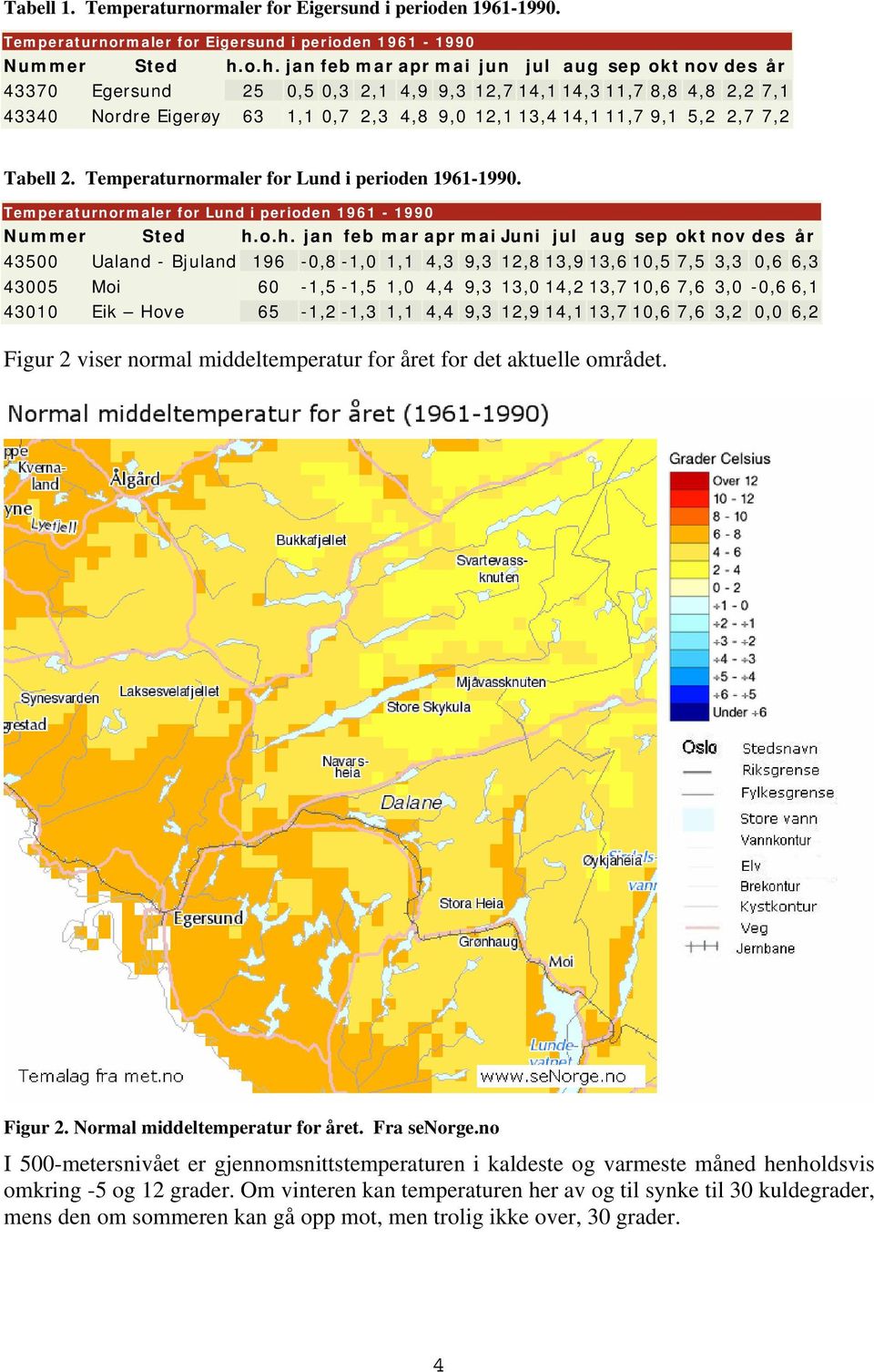 5,2 2,7 7,2 Tabell 2. Temperaturnormaler for Lund i perioden 1961-1990. Temperaturnormaler for Lund i perioden 1961-1990 Nummer Sted h.