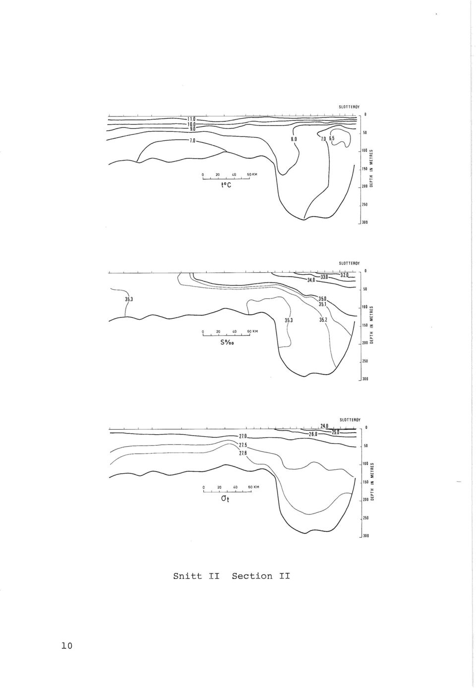 Section I1