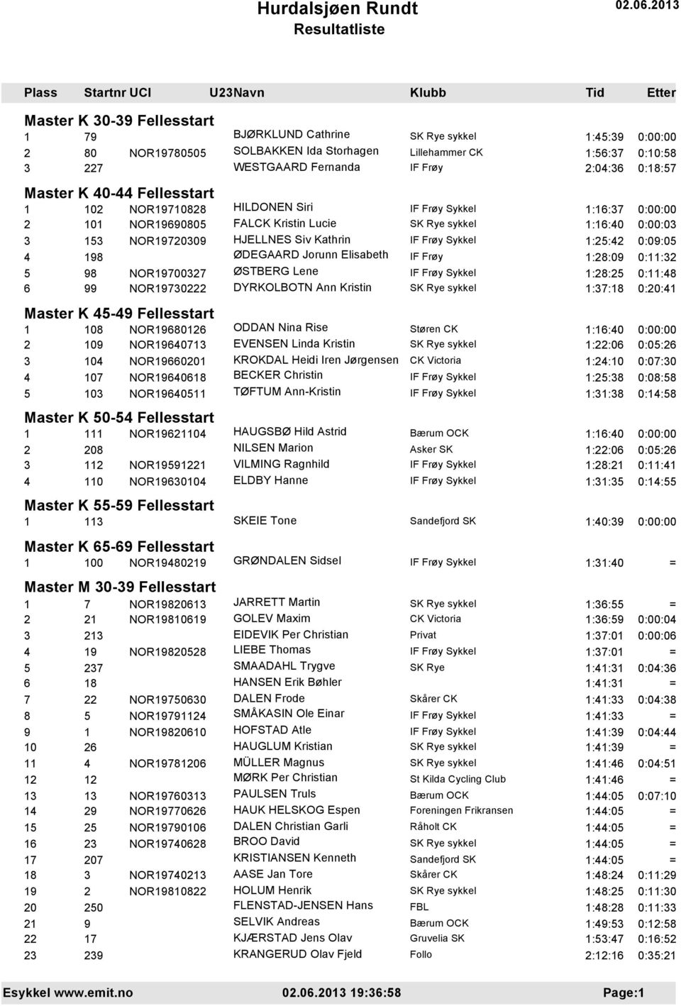 4 198 ØDEGAARD Jorunn Elisabeth 1:28:09 0:11:32 5 98 NOR19700327 ØSTBERG Lene 1:28:25 0:11:48 6 99 NOR19730222 DYRKOLBOTN Ann Kristin 1:37:18 0:20:41 Master K 45-49 Fellesstart 1 108 NOR19680126