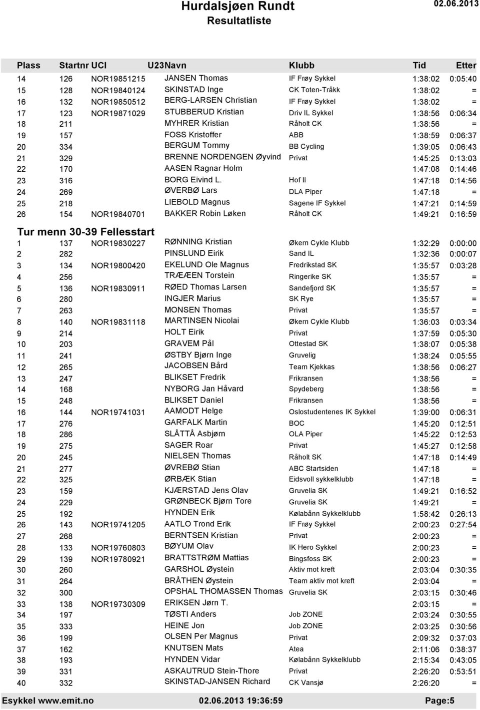 NORDENGEN Øyvind 1:45:25 0:13:03 22 170 AASEN Ragnar Holm 1:47:08 0:14:46 23 316 BORG Eivind L.