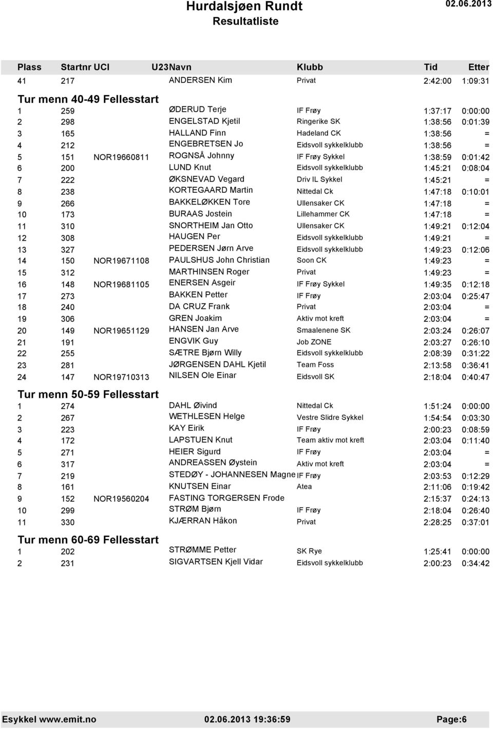 1:47:18 0:10:01 9 266 BAKKELØKKEN Tore Ullensaker CK 10 173 BURAAS Jostein Lillehammer CK 11 310 SNORTHEIM Jan Otto Ullensaker CK 1:49:21 0:12:04 12 308 HAUGEN Per 1:49:21 = 13 327 PEDERSEN Jørn Arve