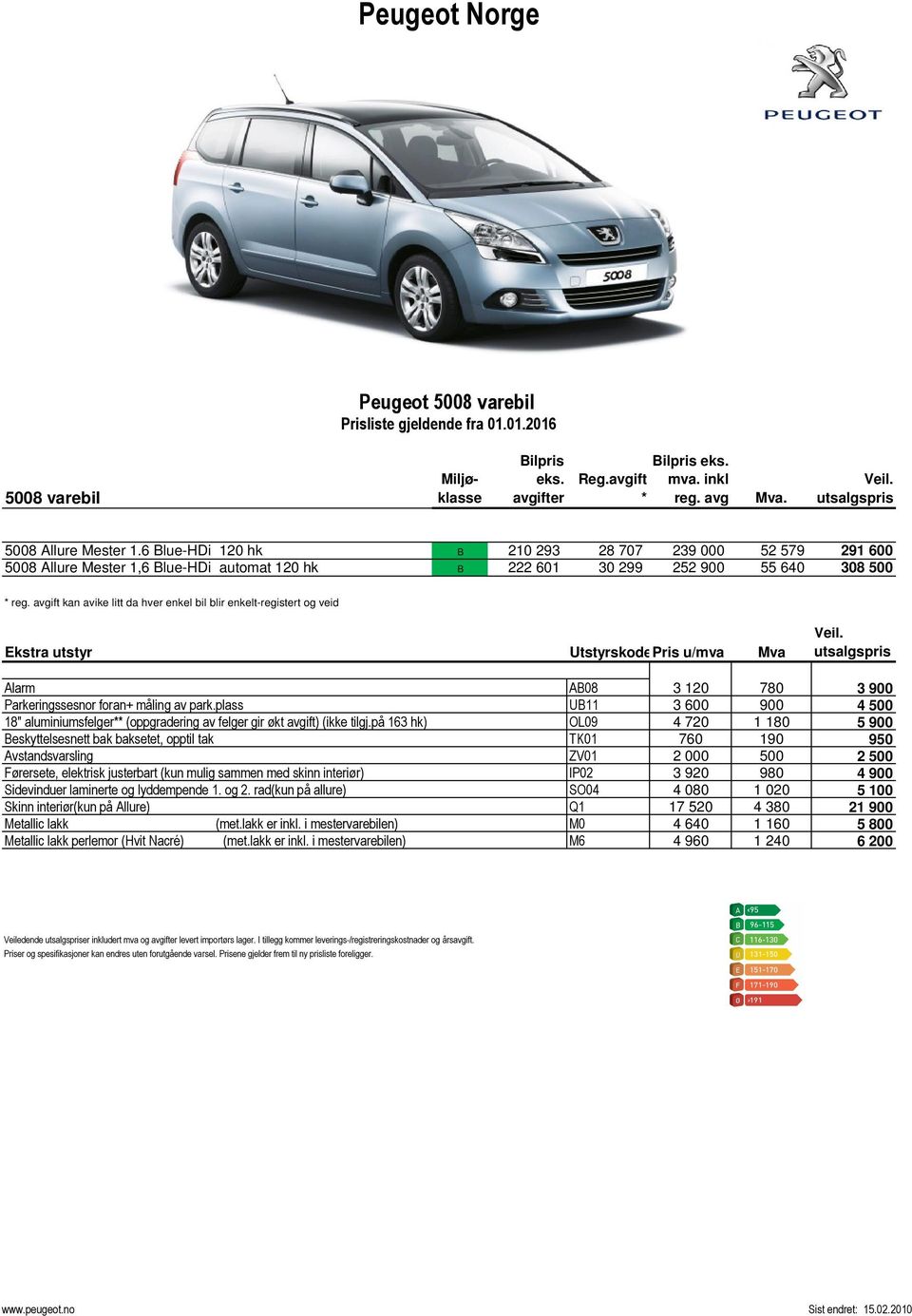 avgift kan avike litt da hver enkel bil blir enkelt-registert og veid Ekstra utstyr UtstyrskodePris u/mva Mva Veil. utsalgspris Alarm AB08 3 120 780 3 900 Parkeringssesnor foran+ måling av park.