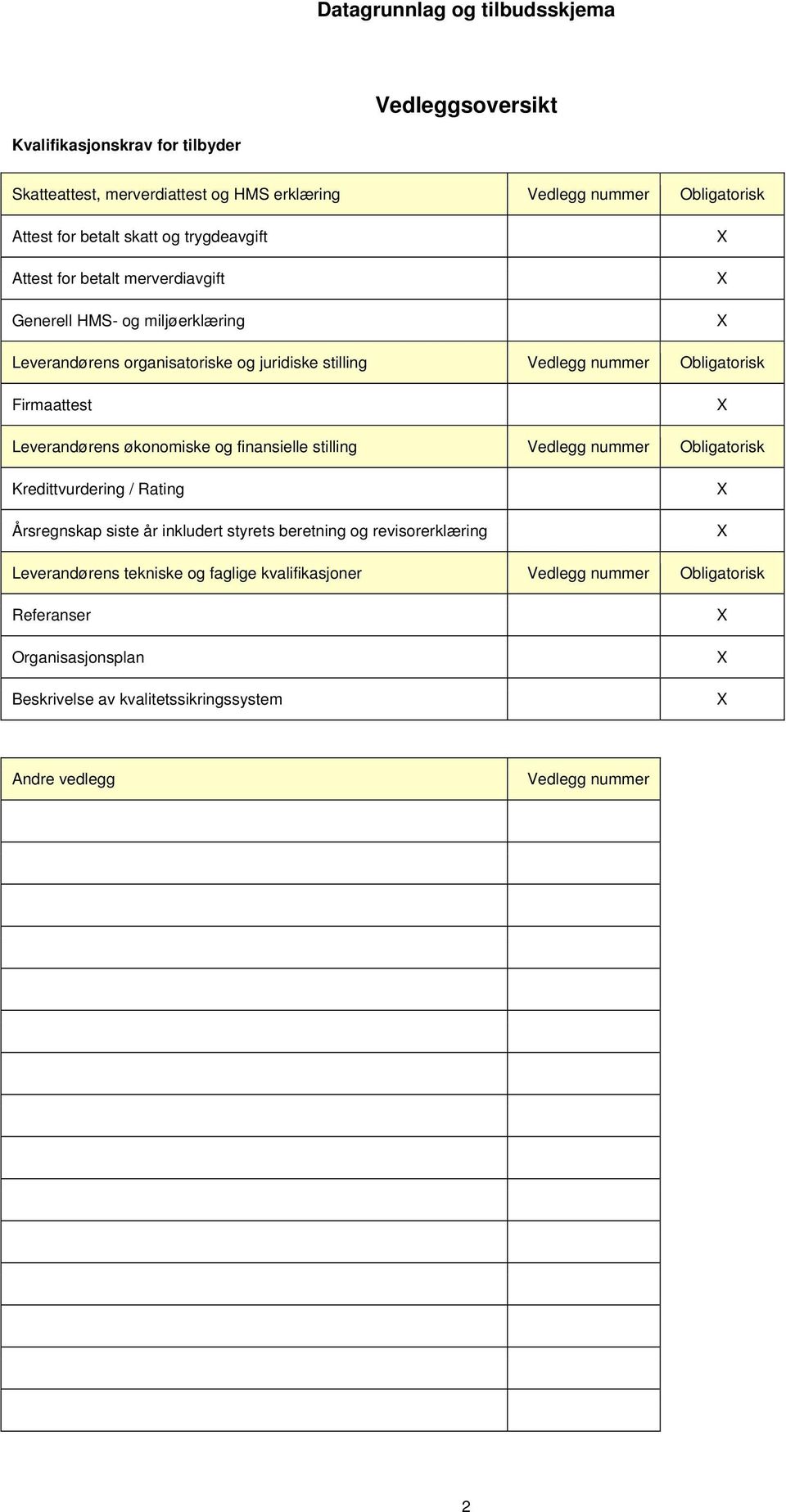 økonomiske og finansielle stilling Vedlegg nummer Obligatorisk Kredittvurdering / Rating Årsregnskap siste år inkludert styrets beretning og revisorerklæring X X