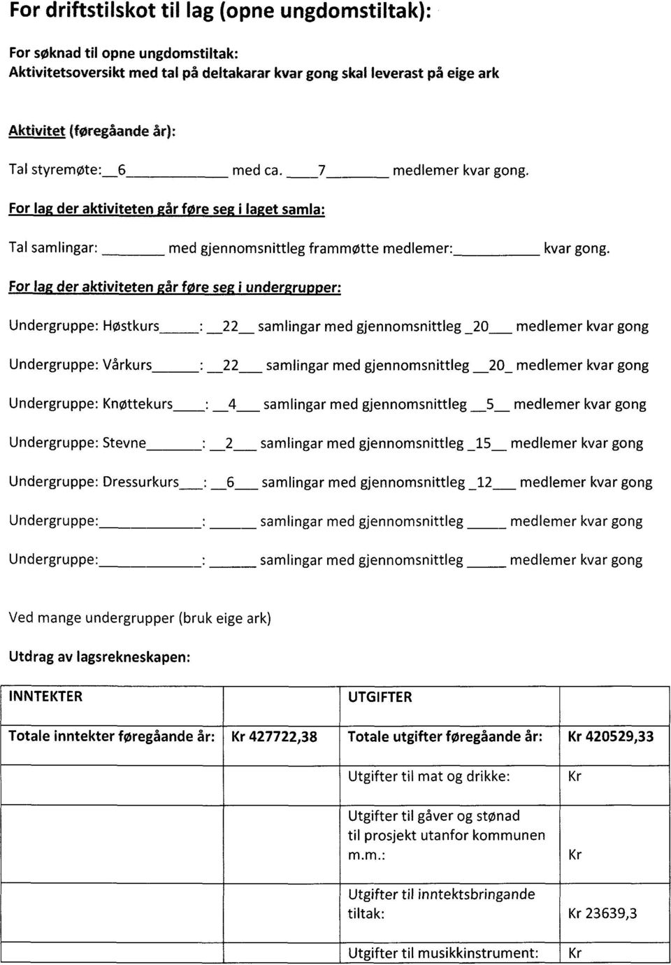 For la der aktiviteten år f re se i under ru er: Undergruppe: Høstkurs : 22 samlingar med gjennomsnittleg _20 medlemer kvar gong Undergruppe: Vårkurs : 22 samlingar med gjennomsnittleg 20_ medlemer