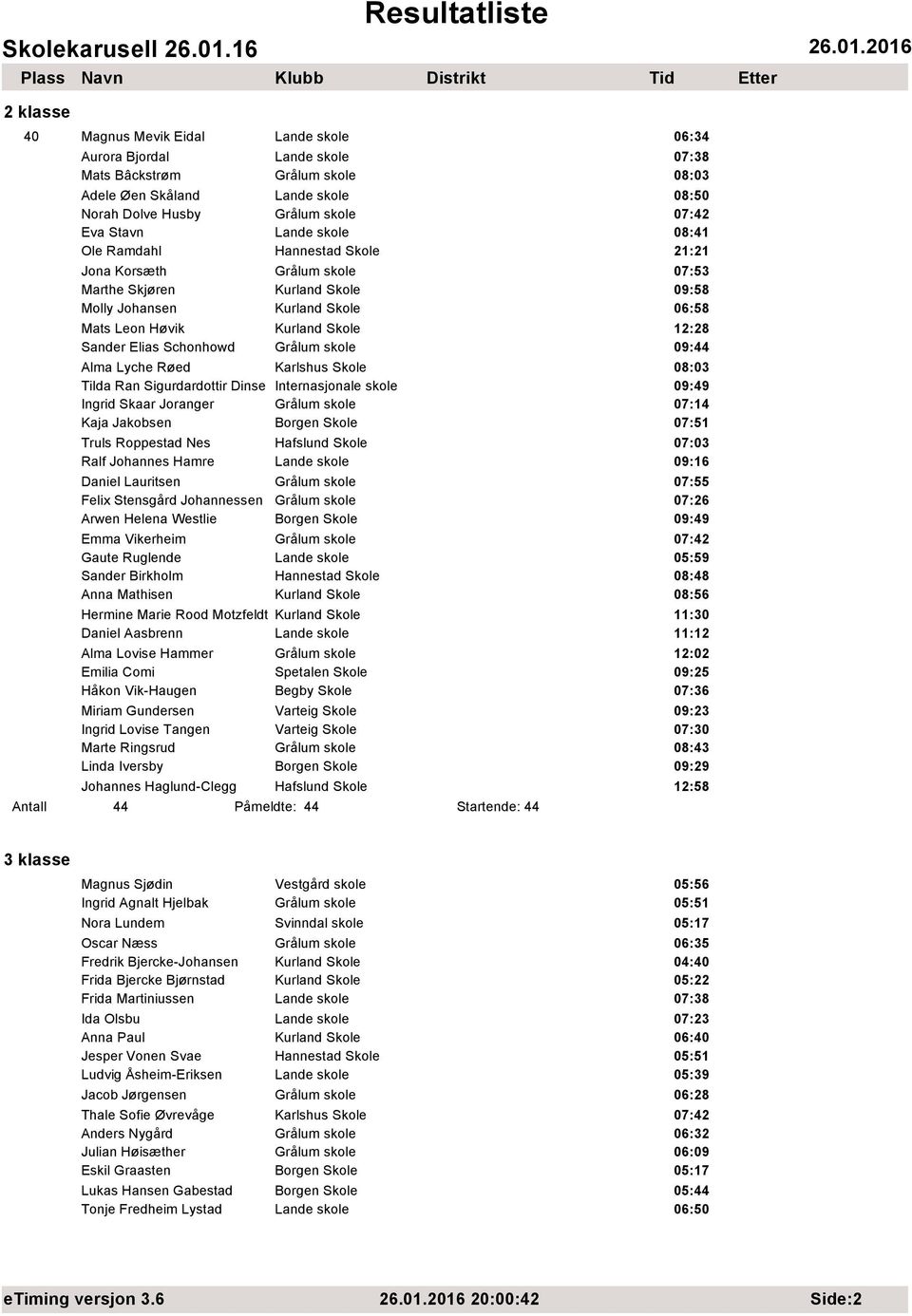 skole 09:44 Alma Lyche Røed Karlshus Skole Tilda Ran Sigurdardottir Dinse Internasjonale skole 09:49 Ingrid Skaar Joranger Grålum skole 07:14 Kaja Jakobsen Borgen Skole 07:51 Truls Roppestad Nes