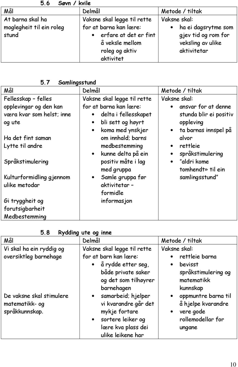 7 Samlingsstund Fellesskap felles opplevingar og den kan væra kvar som helst; inne og ute Ha det fint saman Lytte til andre Språkstimulering Kulturformidling gjennom ulike metodar Gi tryggheit og