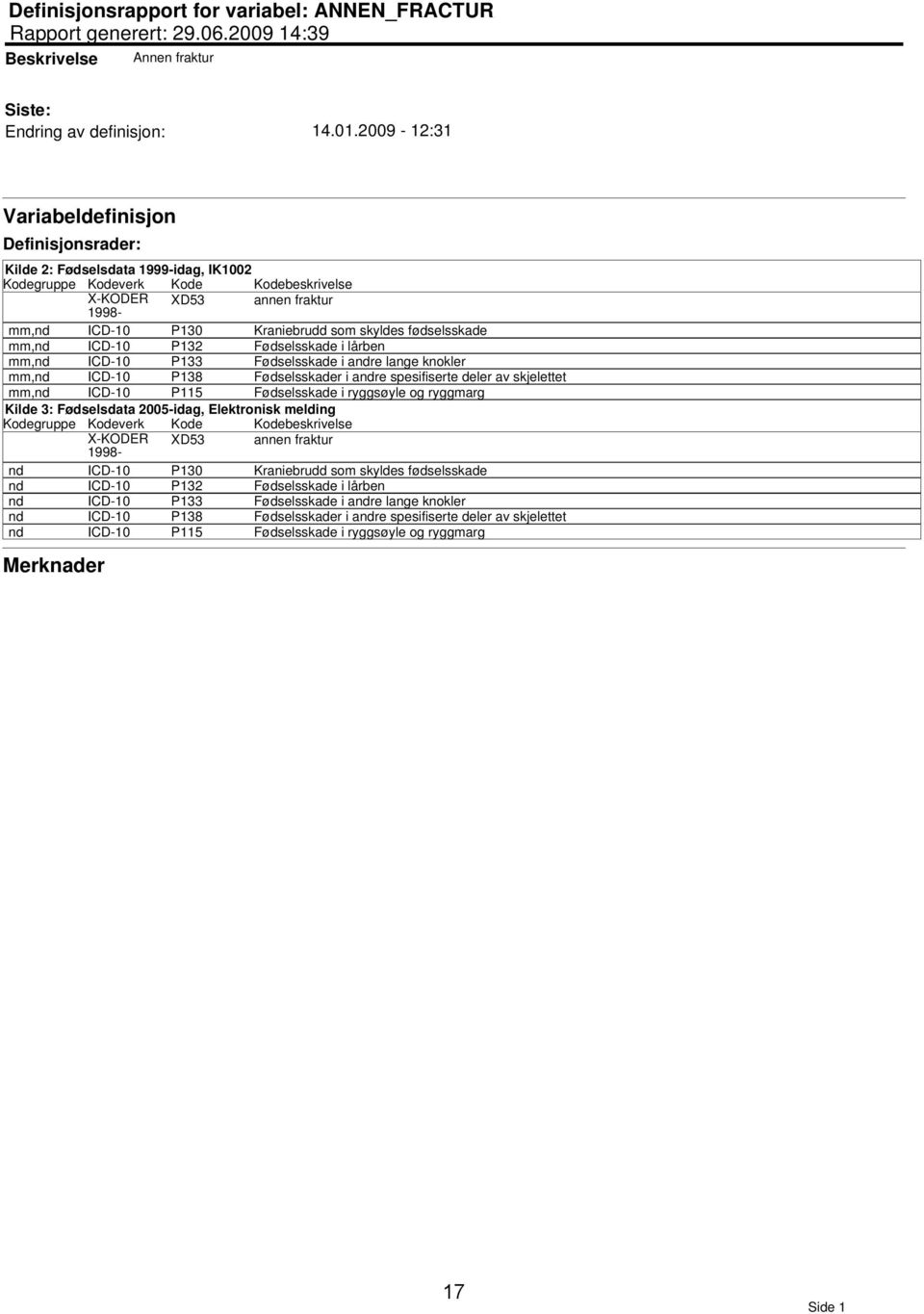 Fødselsskade i lårben mm,nd ICD-10 P133 Fødselsskade i andre lange knokler mm,nd ICD-10 P138 Fødselsskader i andre spesifiserte deler av skjelettet mm,nd ICD-10 P115 Fødselsskade i ryggsøyle og